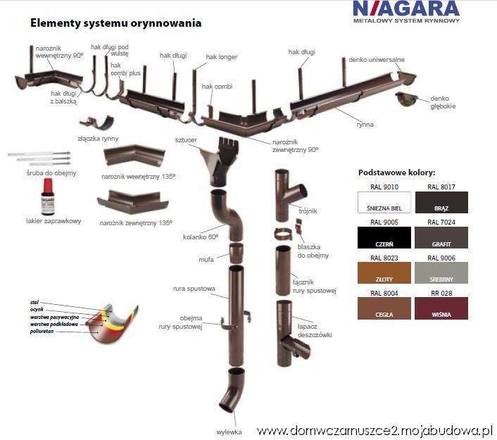 blog budowlany - mojabudowa.pl